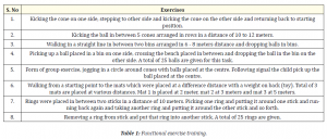 Functional exercise training